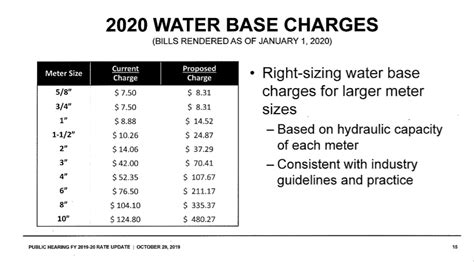 Columbus, your water bills are going up in 2023.